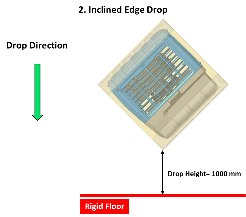 Inclined Edge Drop